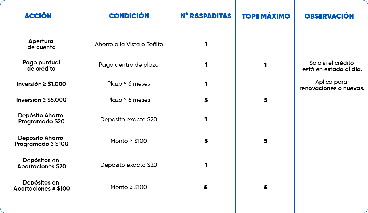 Requisitos